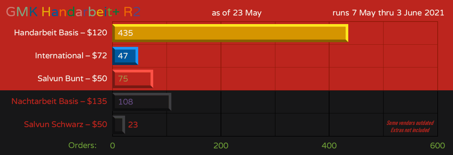 GMK Handarbeit+ Round2 & GMK Nachtarbeit (Shipped from GMK to Proxies) image 19