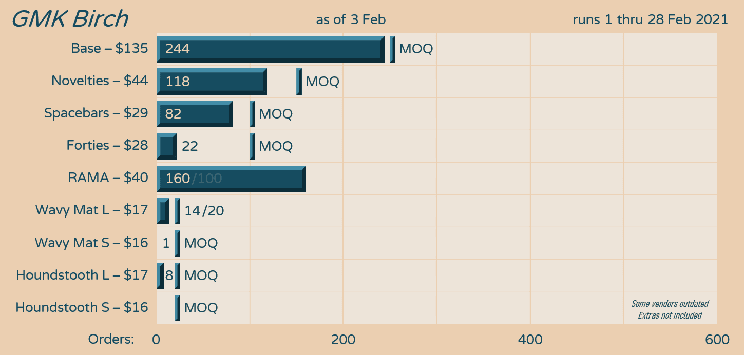 GMK Birch - production complete, vendors now shipping! image 13