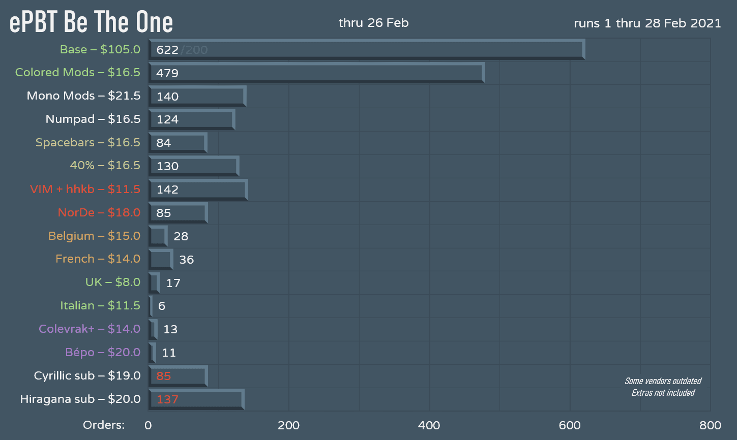 ePbt Be The One - Over. Shipping! image 23