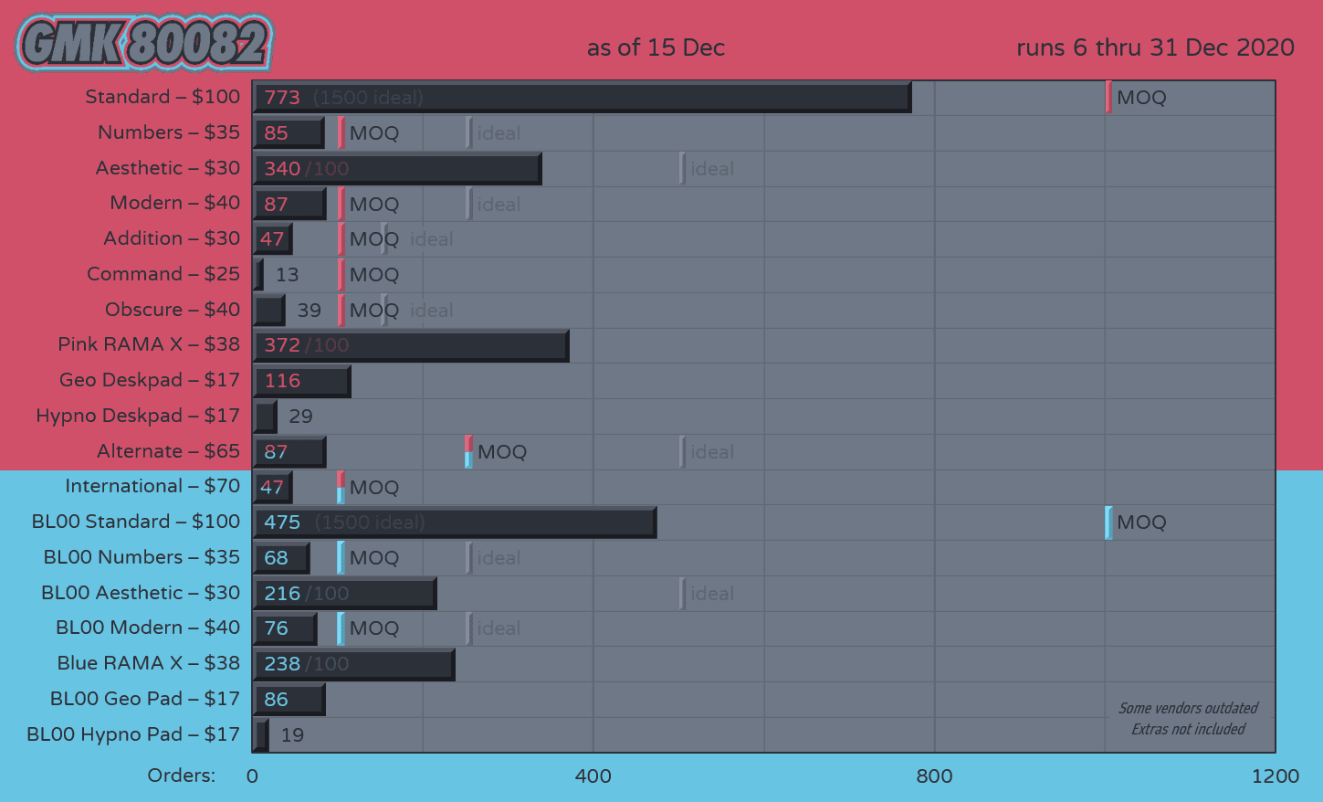 GMK 80082 | THE BRA SET IS BACK [SHIPPING] image 36