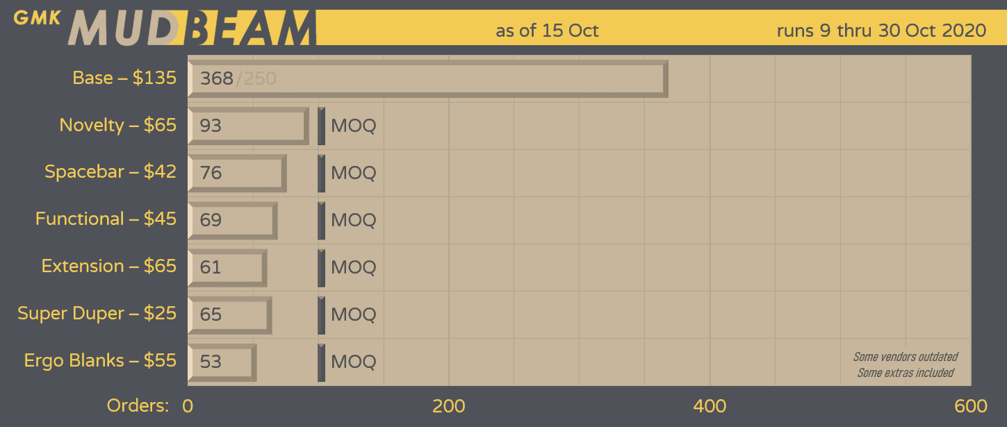 GMK Mudbeam - EU orders shipped, others waiting on freight. image 13