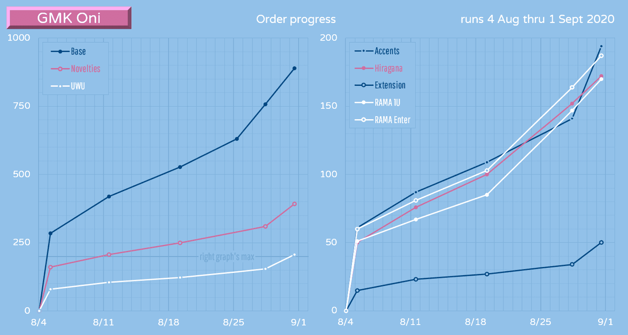 GMK ONI | CONCLUDED | image 42