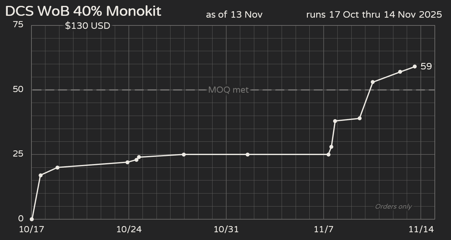 DCS WoB 40% Monokit image 11