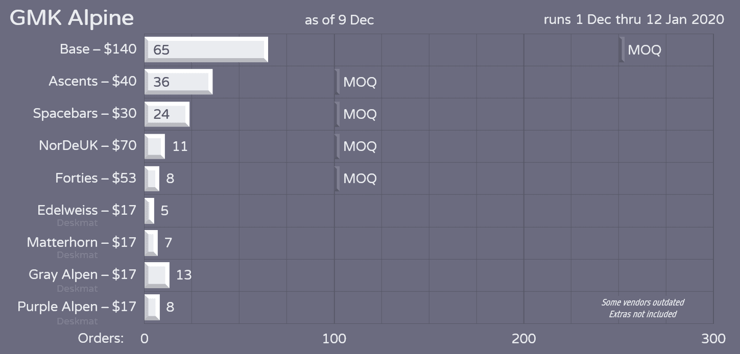 GMK Alpine | Shipped! image 27