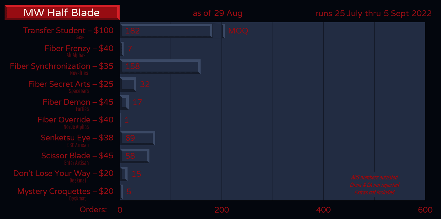 MW Half Blade 2022: July 25th to September 5th image 23