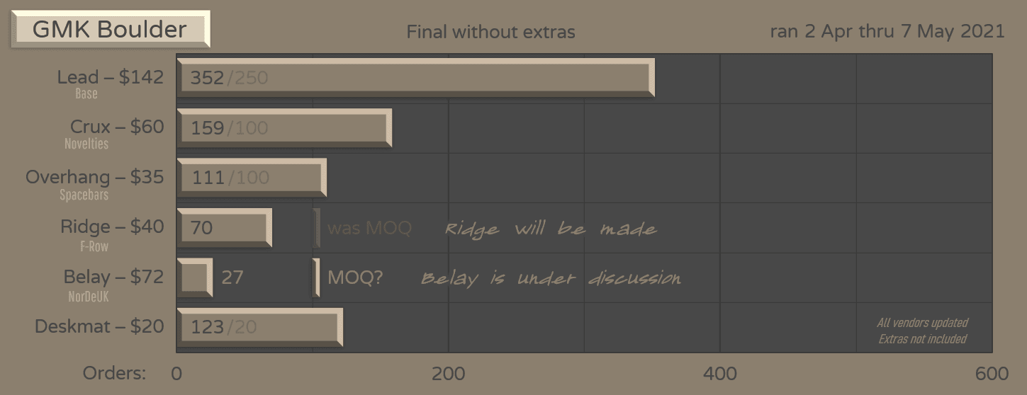 GMK Boulder image 24