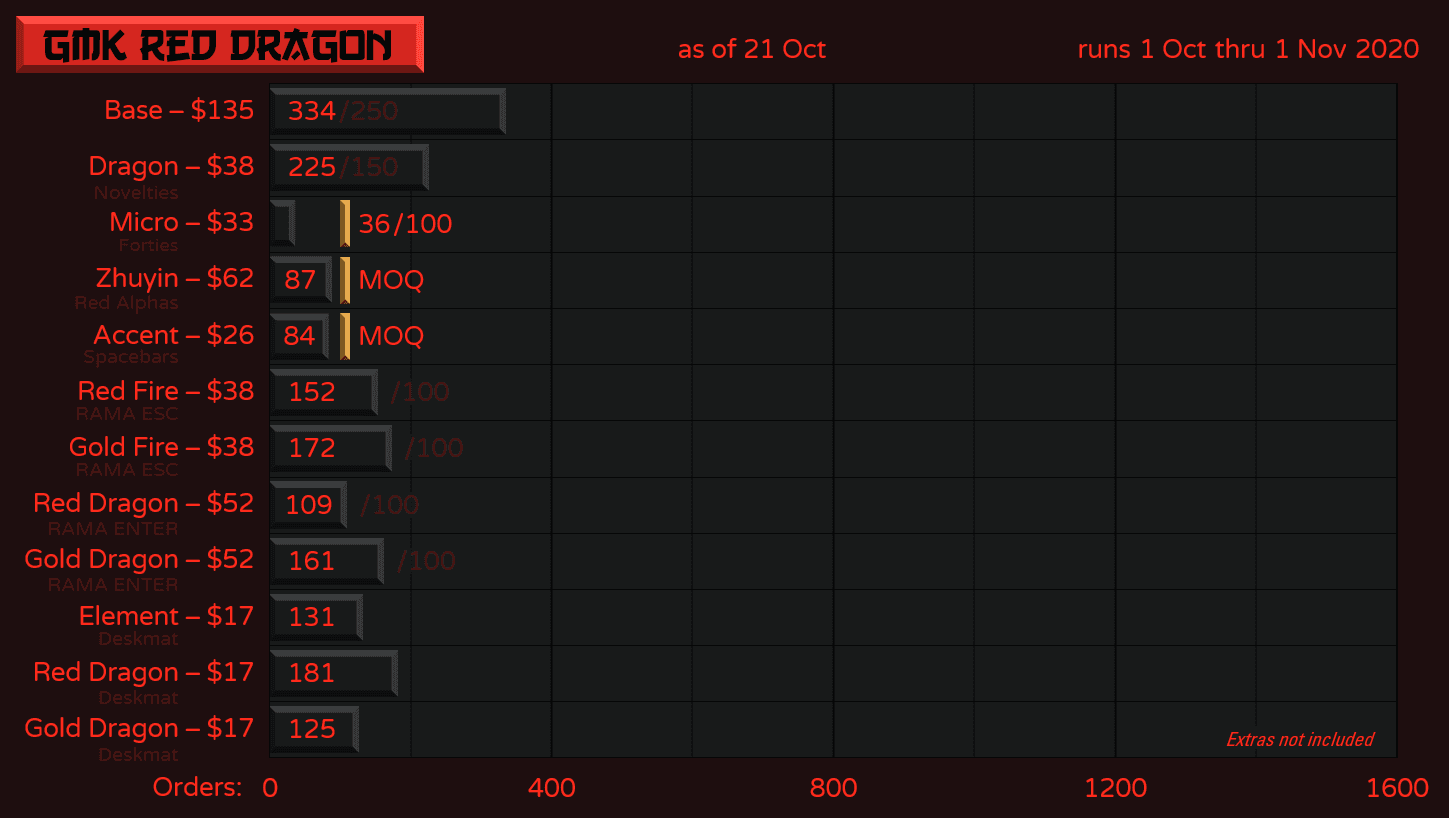 GMK Red Dragon image 44