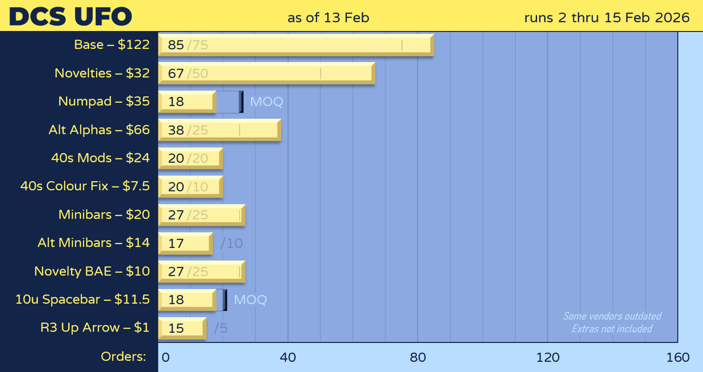 DCS UFO | 2nd�15th February image 32