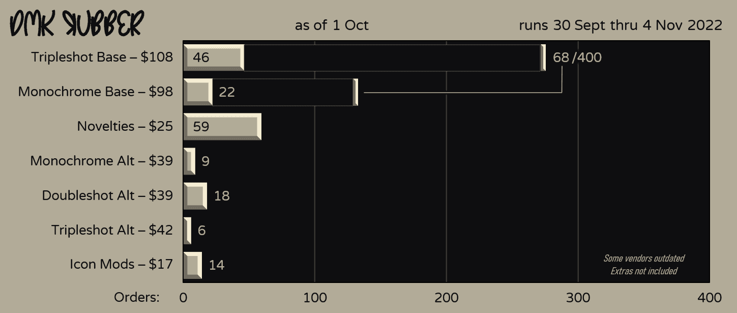 DMK ЯUBBER | GB ENDED! EVERYTHING WILL BE MADE! image 28