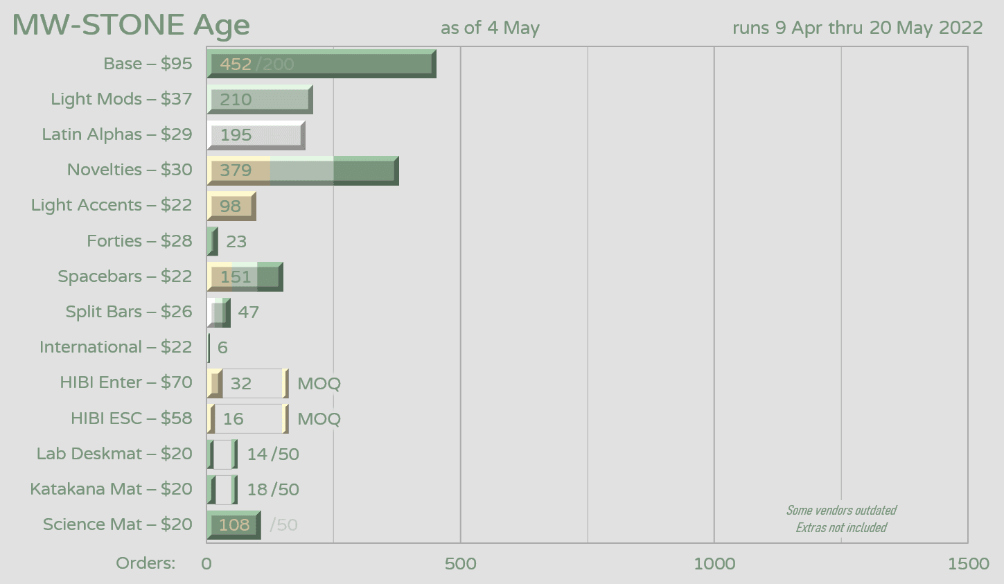 MW STONE Age (GB CLOSED) image 38