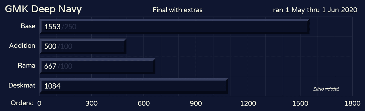 GMK Deep Navy | Shipping from GMK image 19