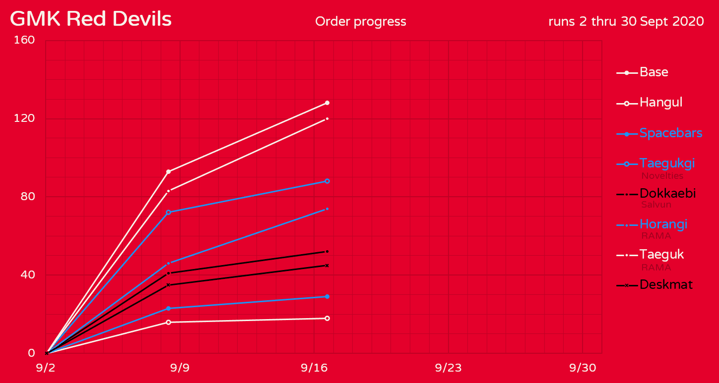 GMK Red Devils // Complete image 33