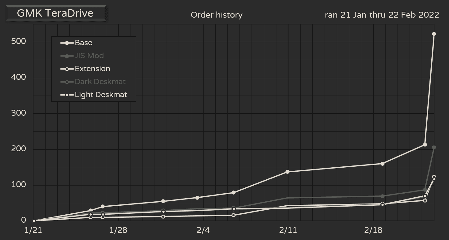 GMK TeraDrive | shipping to vendors image 26
