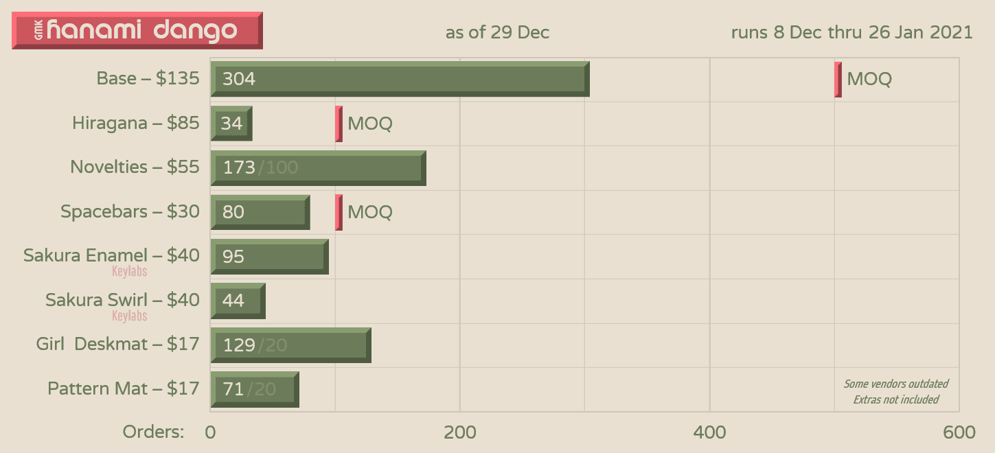 GMK Hanami Dango | GB CLOSED | Final Numbers Updated image 28