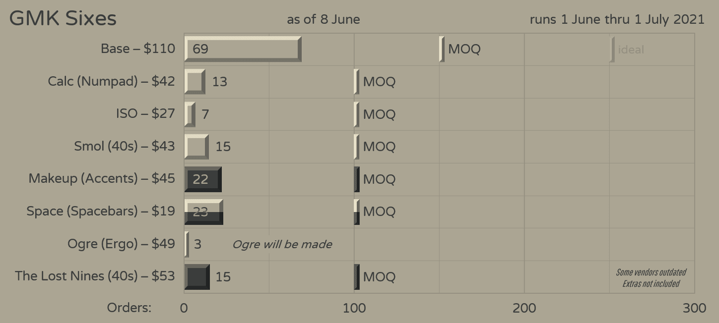 GMK Sixes (A reversed Nines!) - GB Finished - All kits will be made image 22