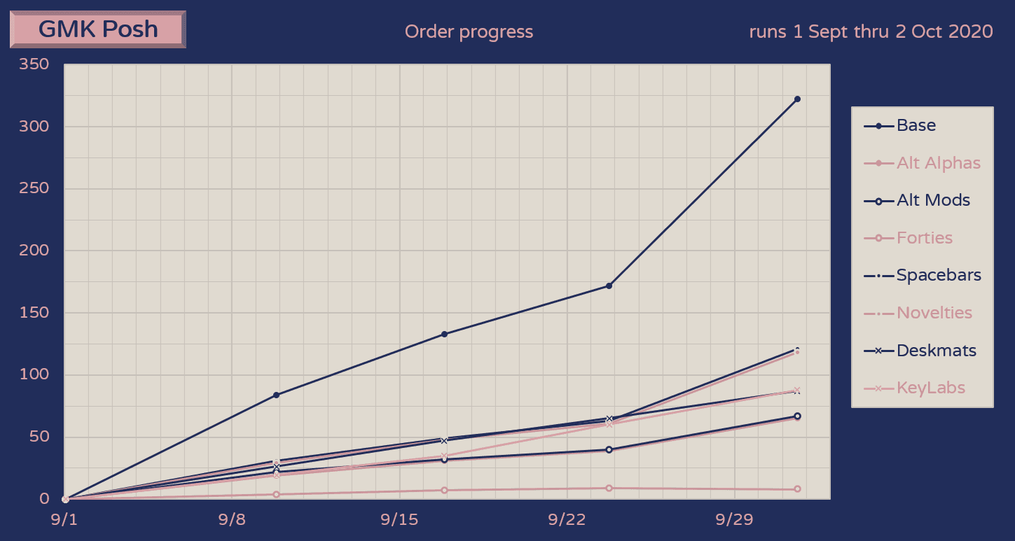 GMK Posh (Sept. 2020) - UPDATE: Shipped/Shipping to most customers! Extras! image 41