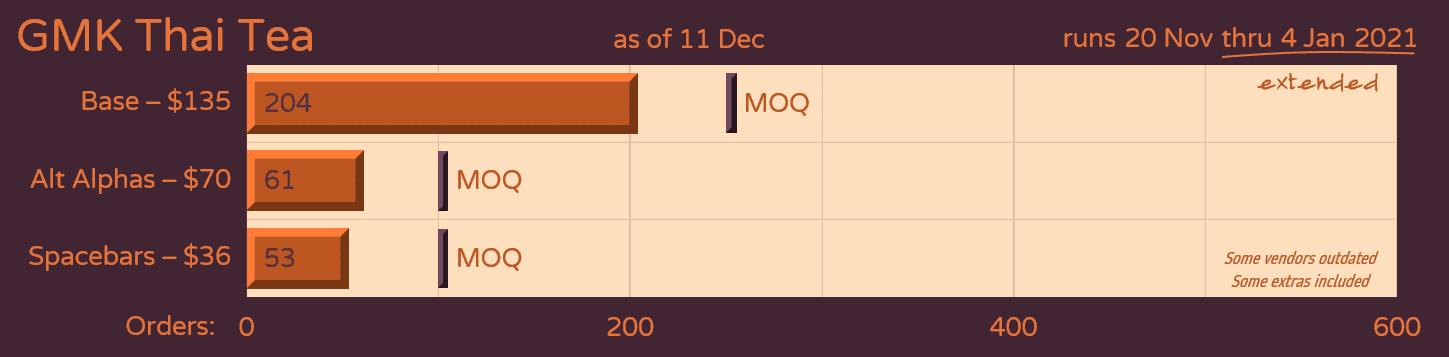 GMK Thai Tea (Closed) image 41