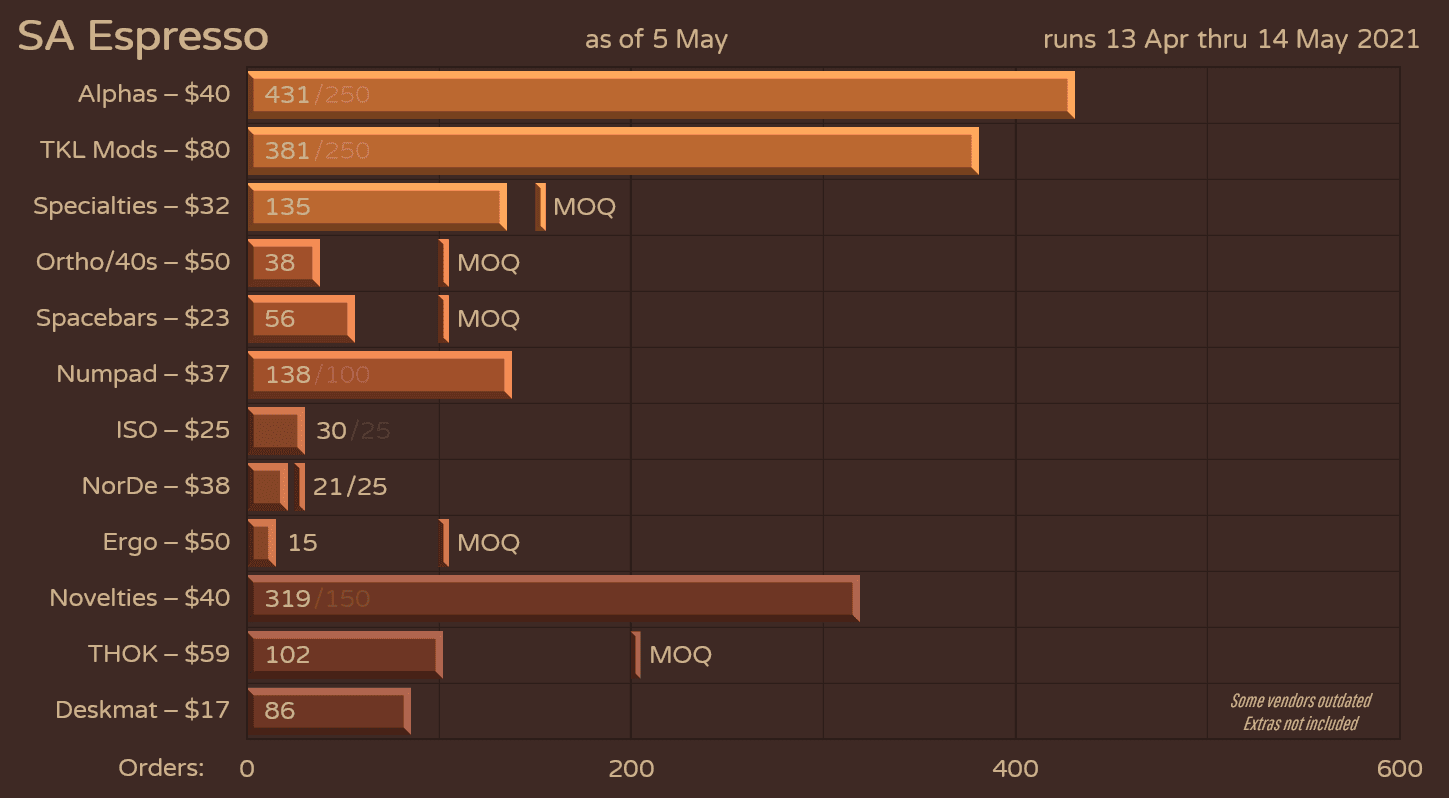 SA Espresso | GB Closed image 35