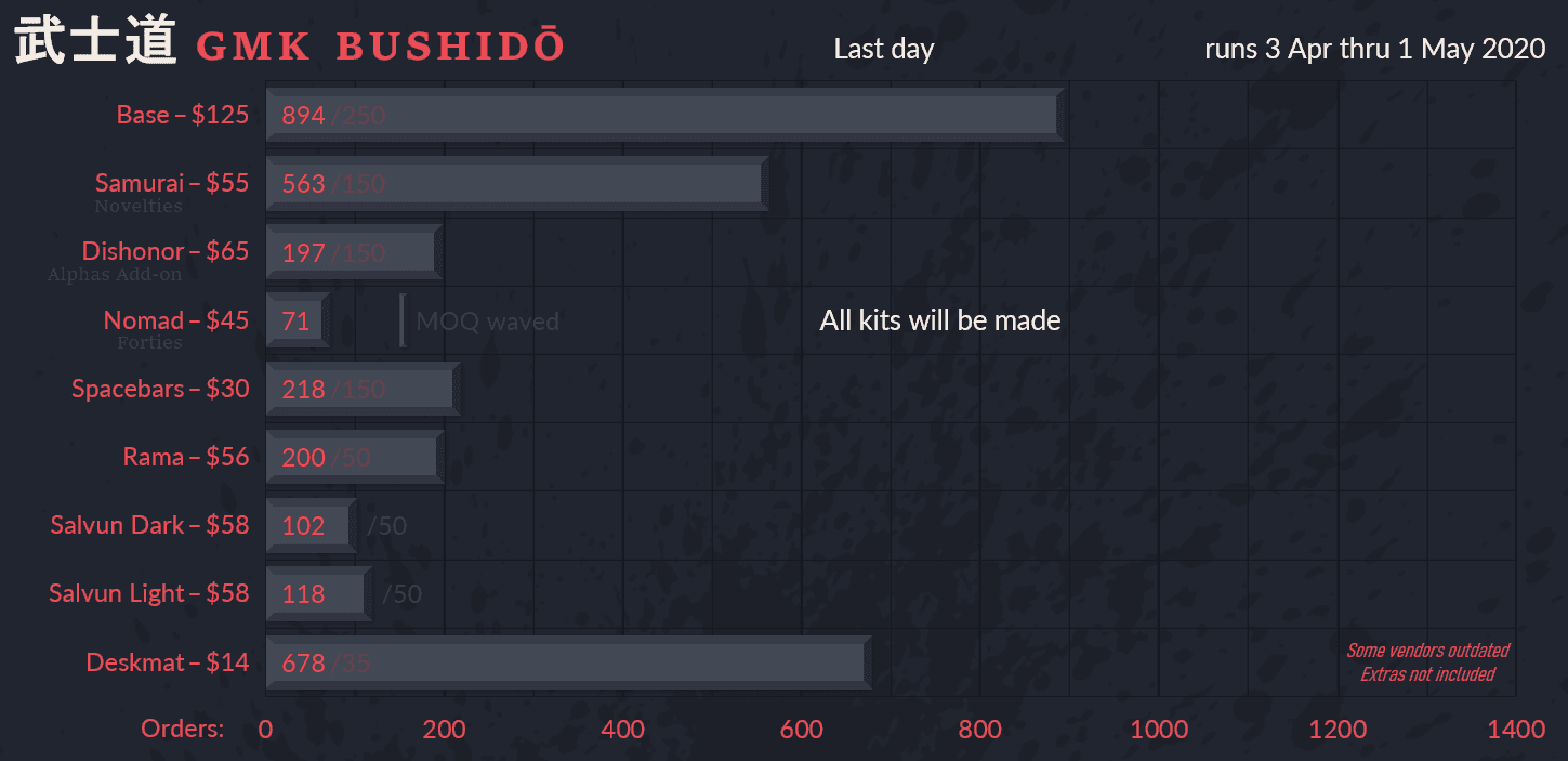 GMK Bushidō image 66