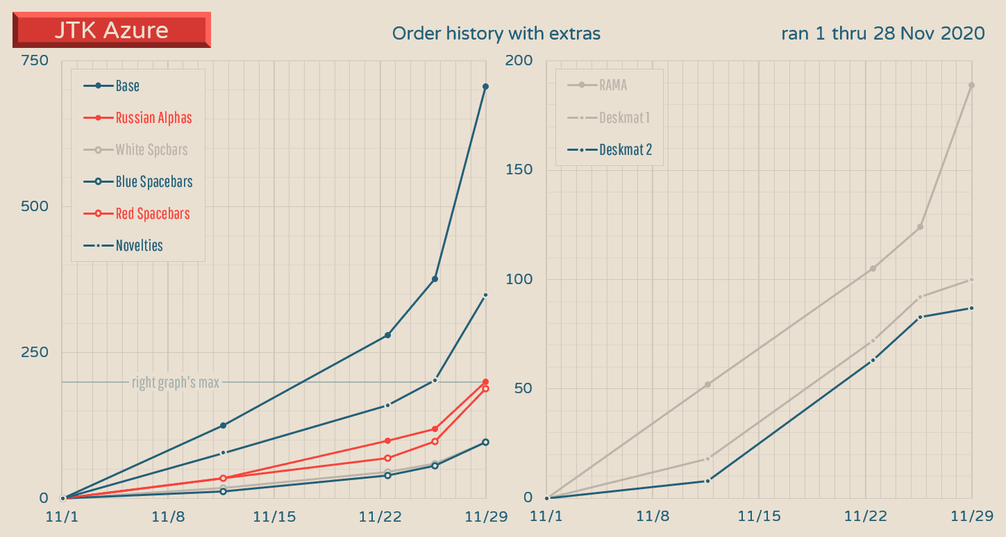 JTK Azure [SHIPPING!!] image 29