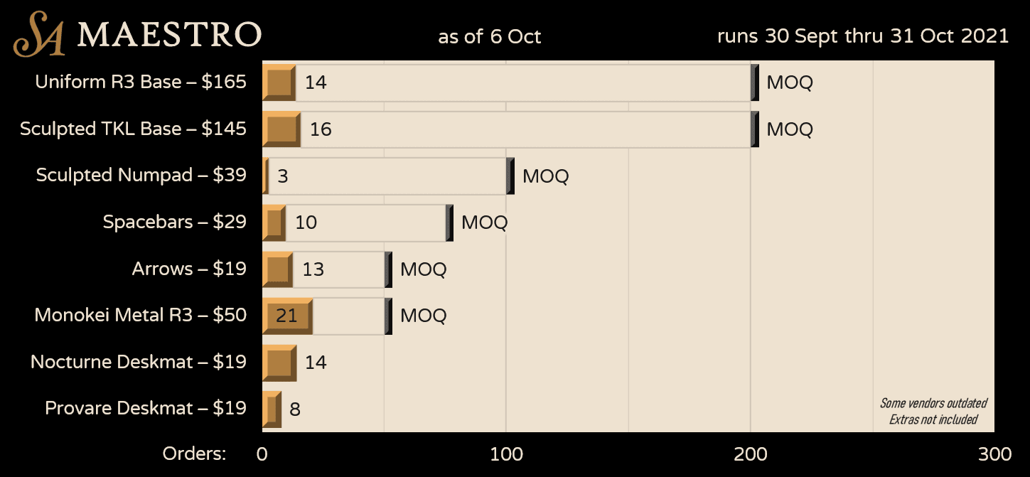 SA Maestro Uniform R3 & Sculpted - Shipping! image 40