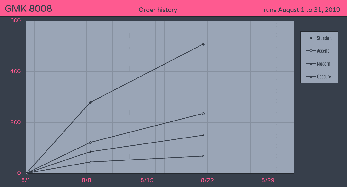 [Closed] GMK 8008 | COMPLETE image 18