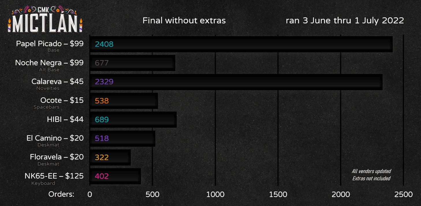 GMK Mictlán image 40