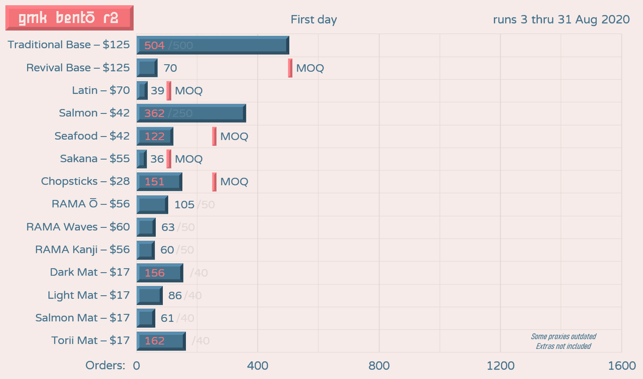 GMK Bentō round 2 image 39