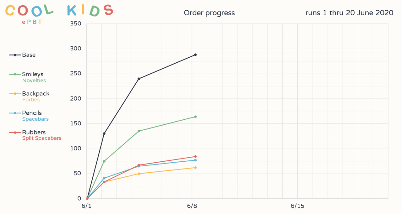 EPBT Cool Kids image 19