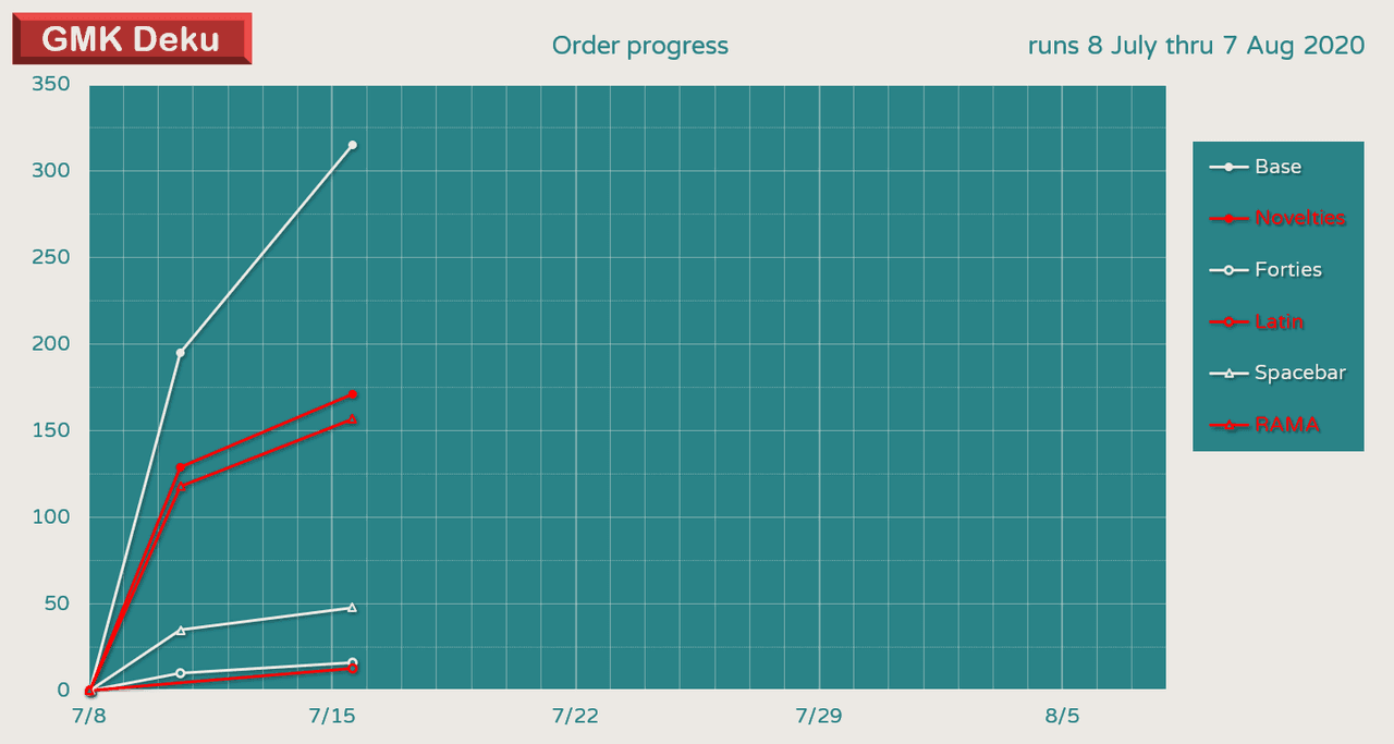 GMK Deku | GB CLOSED | ALL KITS WILL BE MADE! image 28