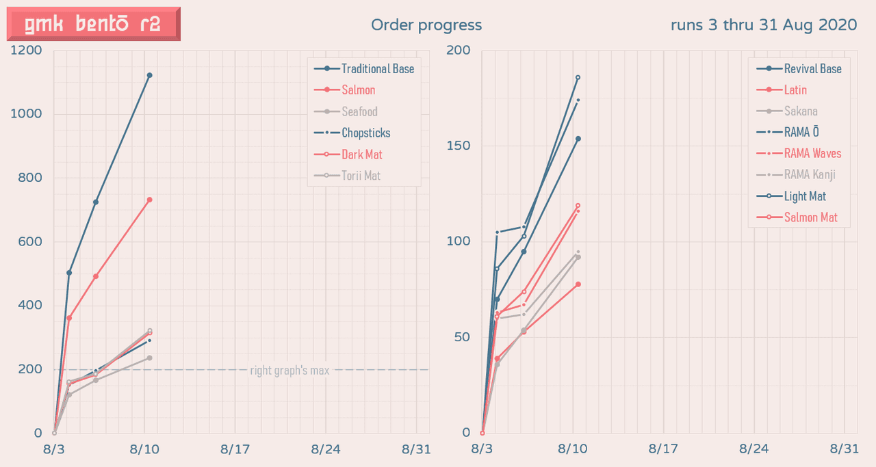GMK Bentō round 2 image 43