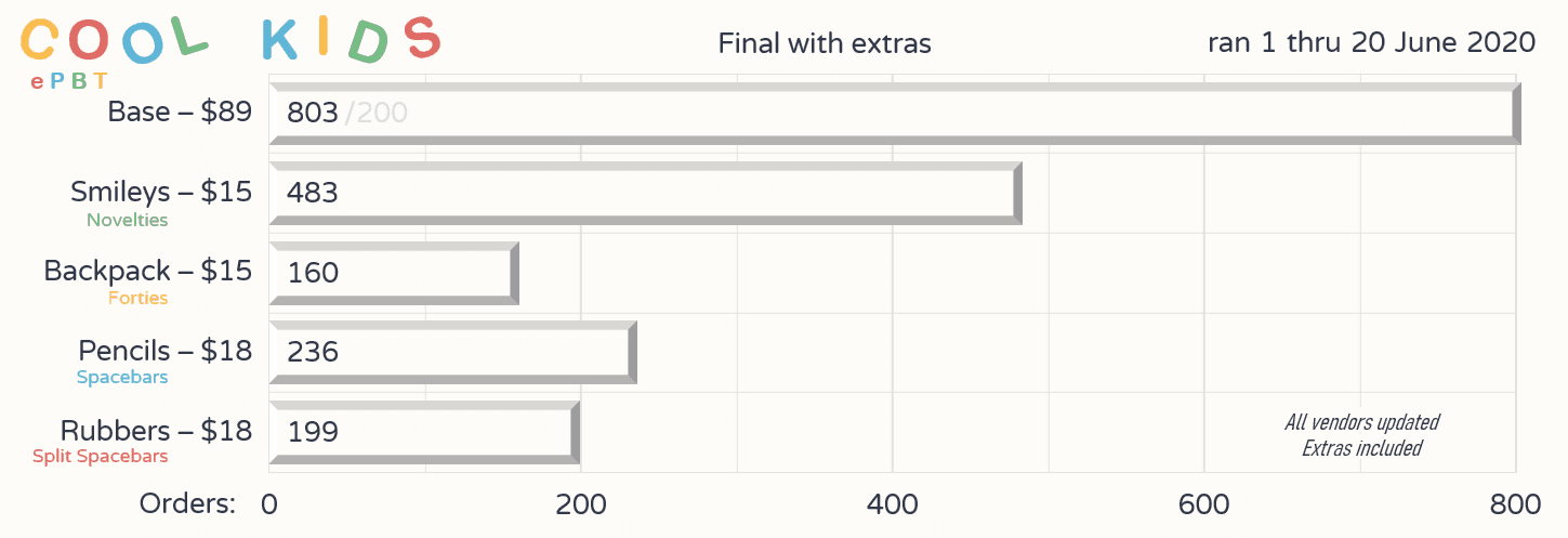 EPBT Cool Kids image 26