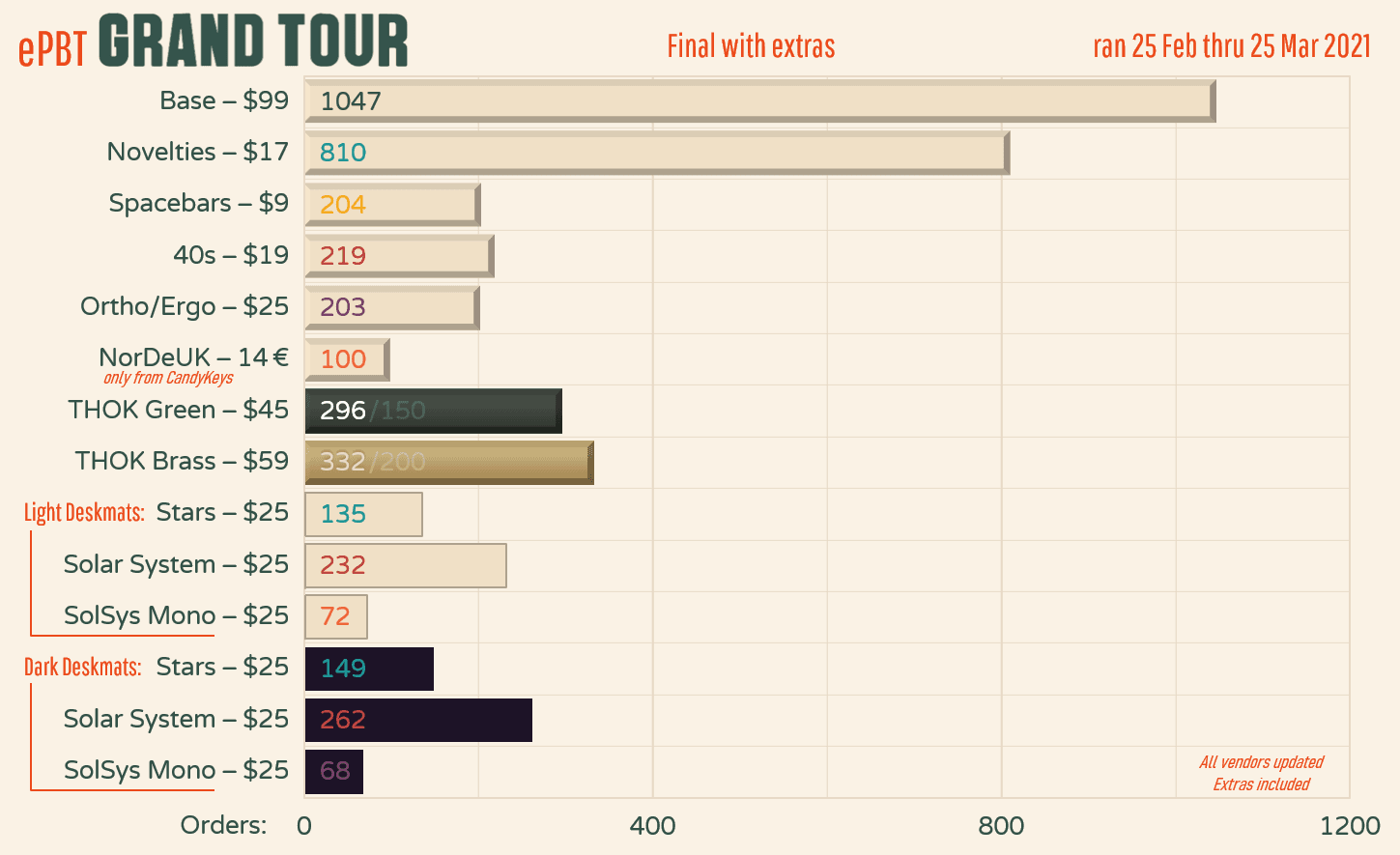 ePBT Grand Tour - Update - Thok Razzo image 38