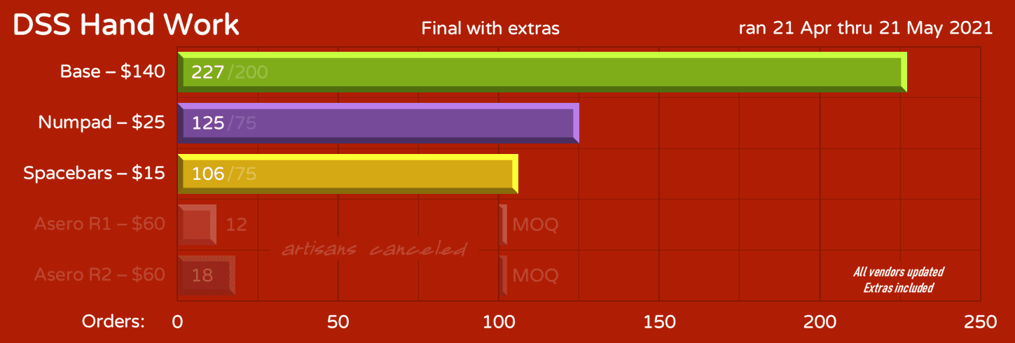 DSS Hand Work- LAST DAY, ALL KITS WILL BE MADE!!! image 12