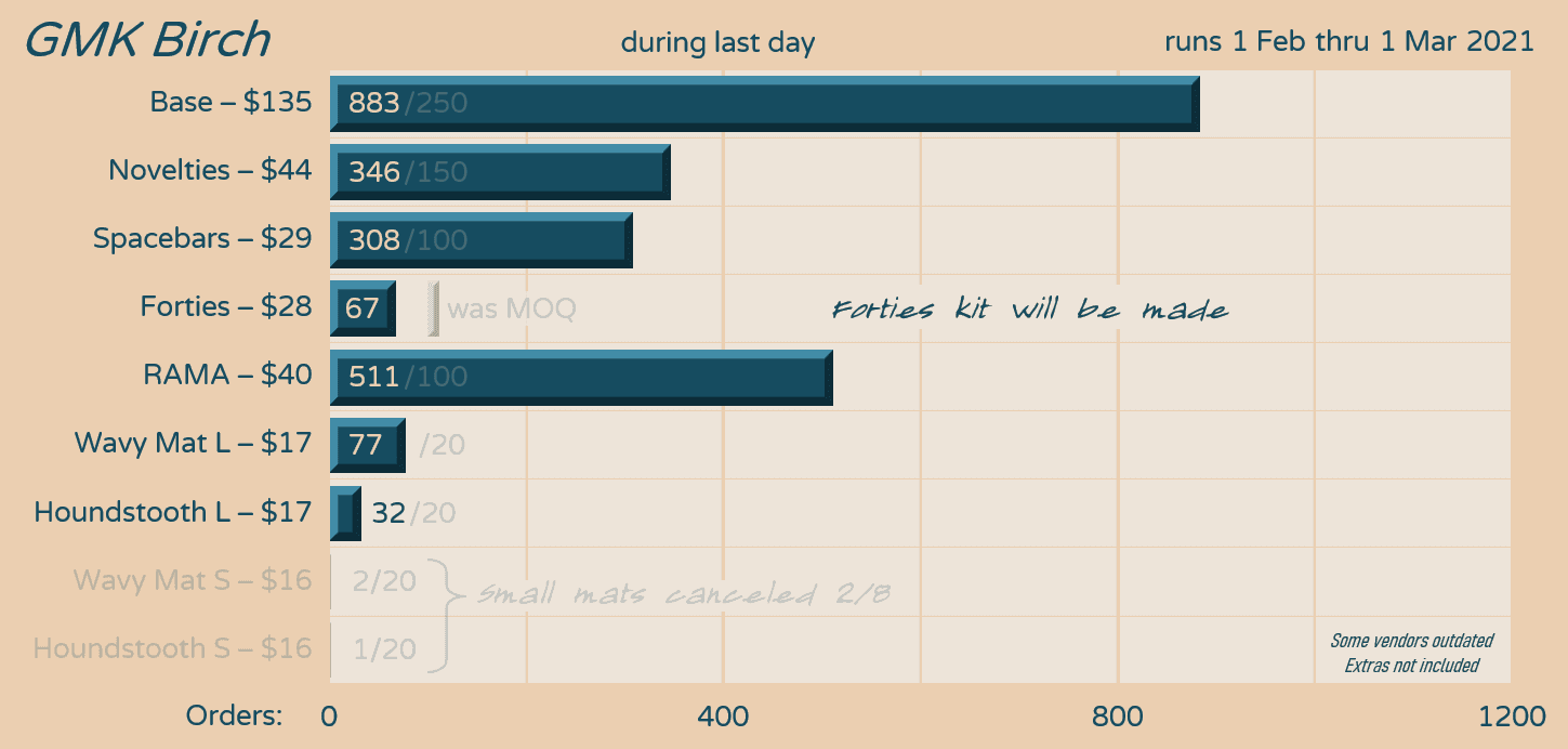 GMK Birch - production complete, vendors now shipping! image 22