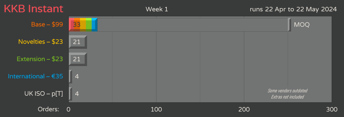 Keykobo Instant image 16