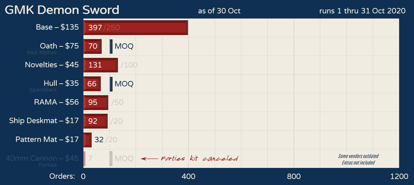 GMK Demon Sword - Shipping! image 19