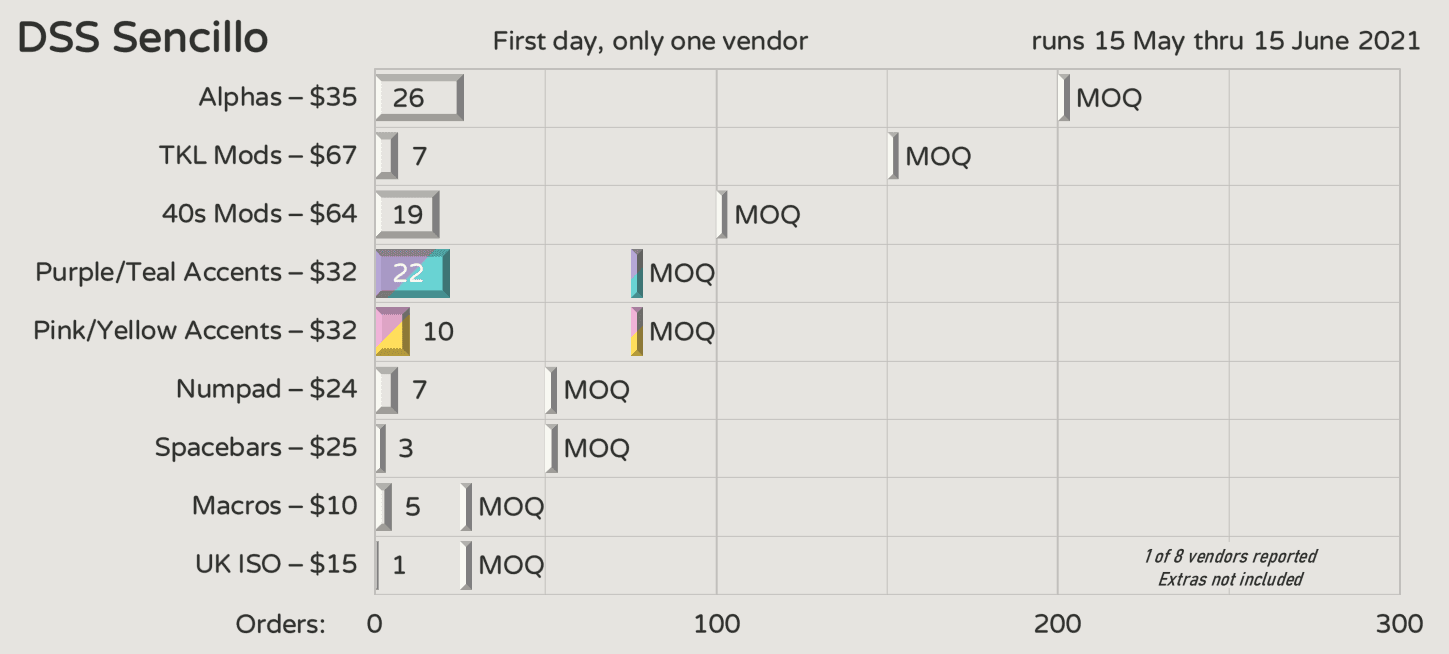 DSS Sencillo | 15 May - 15 June ! image 31