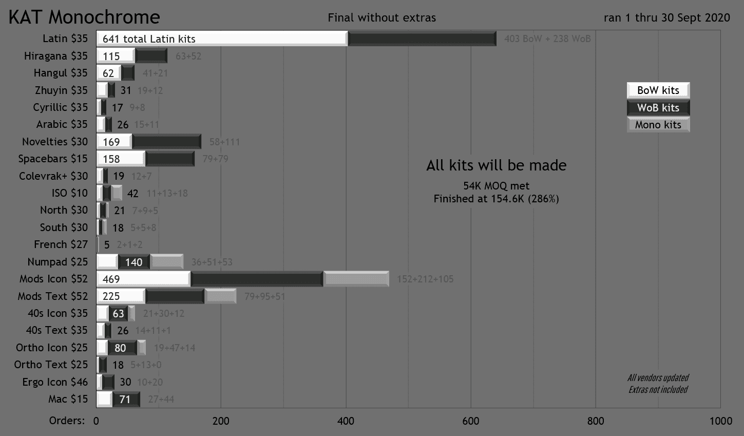 KAT Monochrome image 95