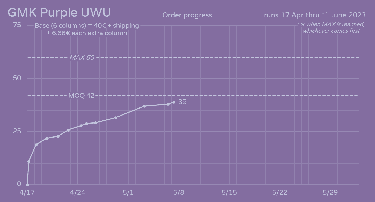 GMK CYL Purple UWU | A Purple Weeb XT-Addon | ALL ORDERS SHIPPED image 12