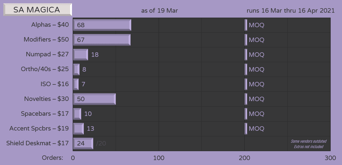 SA Magica - GB Closed - Fulfillment image 21