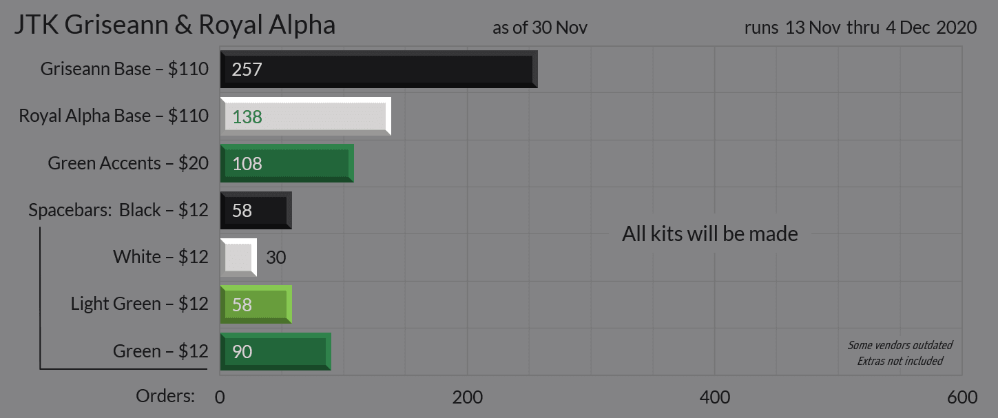 JTK Griseann/Royal Alpha - Shipping to vendors/customers image 24