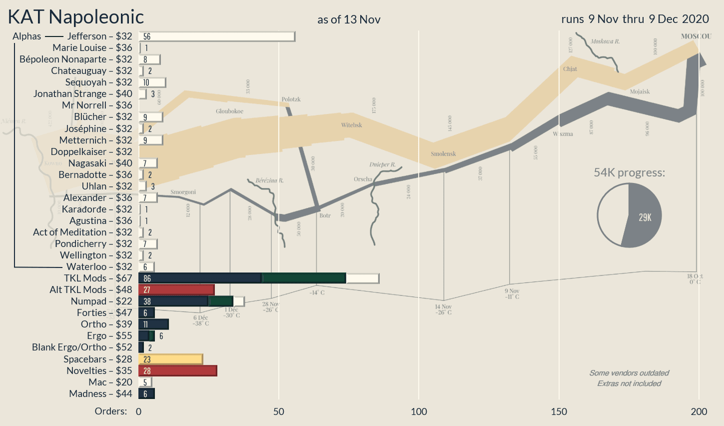 KAT Napoleonic | Shipping / Shipped | Some Extras Available image 22