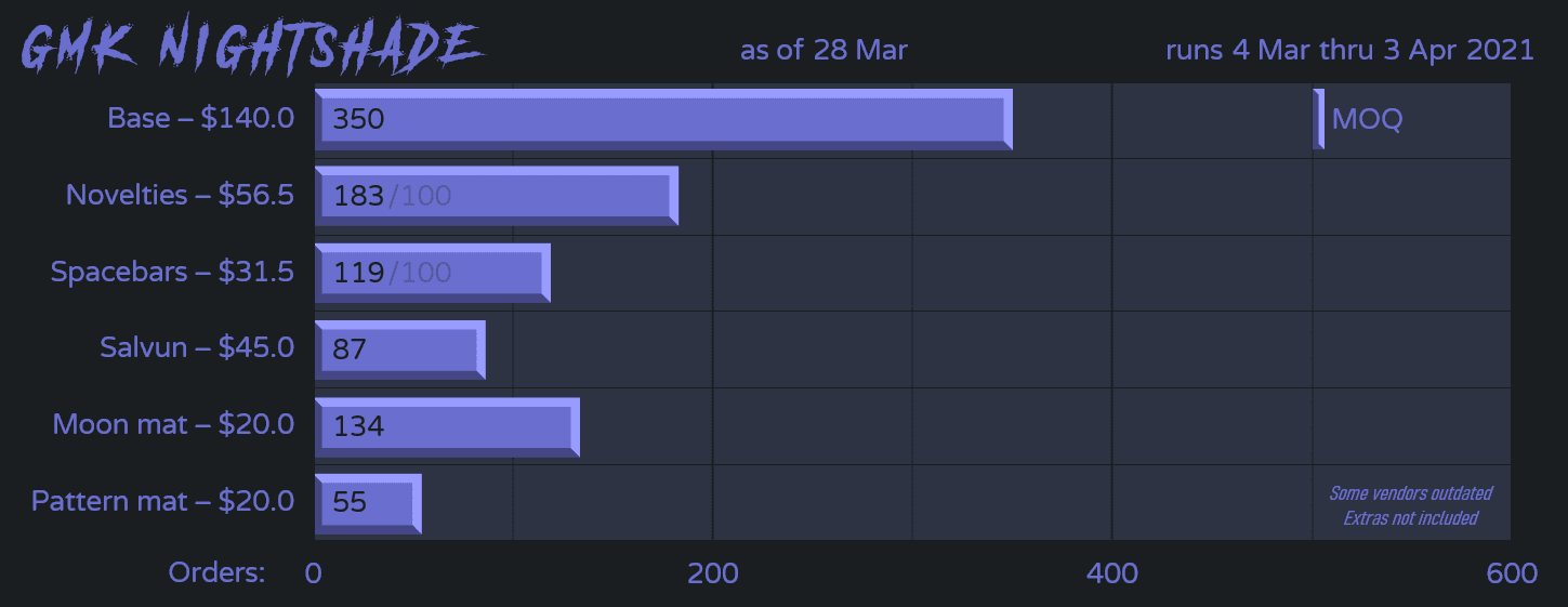 [CLOSED] GMK Nightshade - Shipping image 36