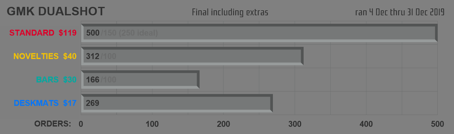 [COMPLETE] GMK DUALSHOT image 24