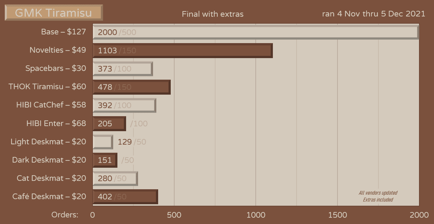 GMK Tiramisu | GMK color sample image 51