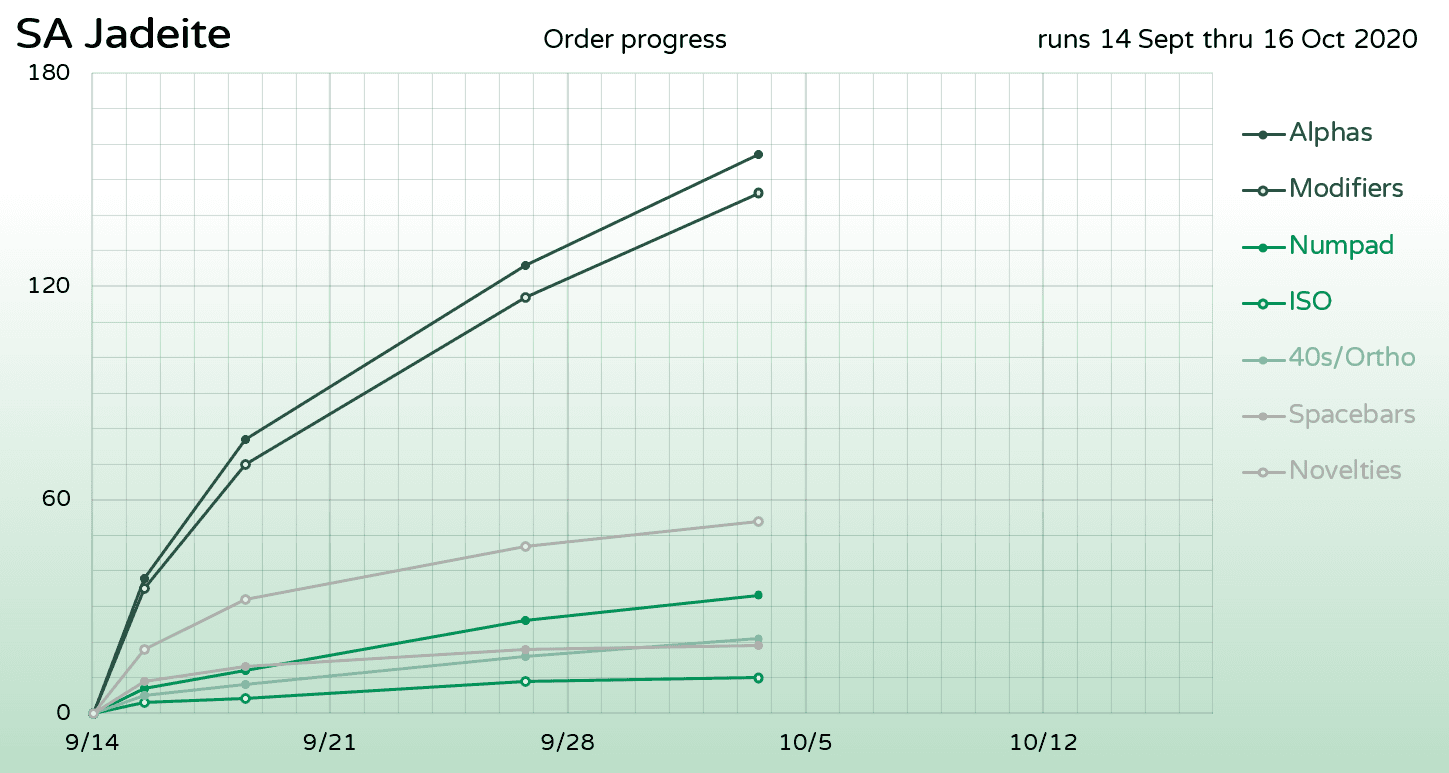 SA Jadeite - Shipping to you image 26
