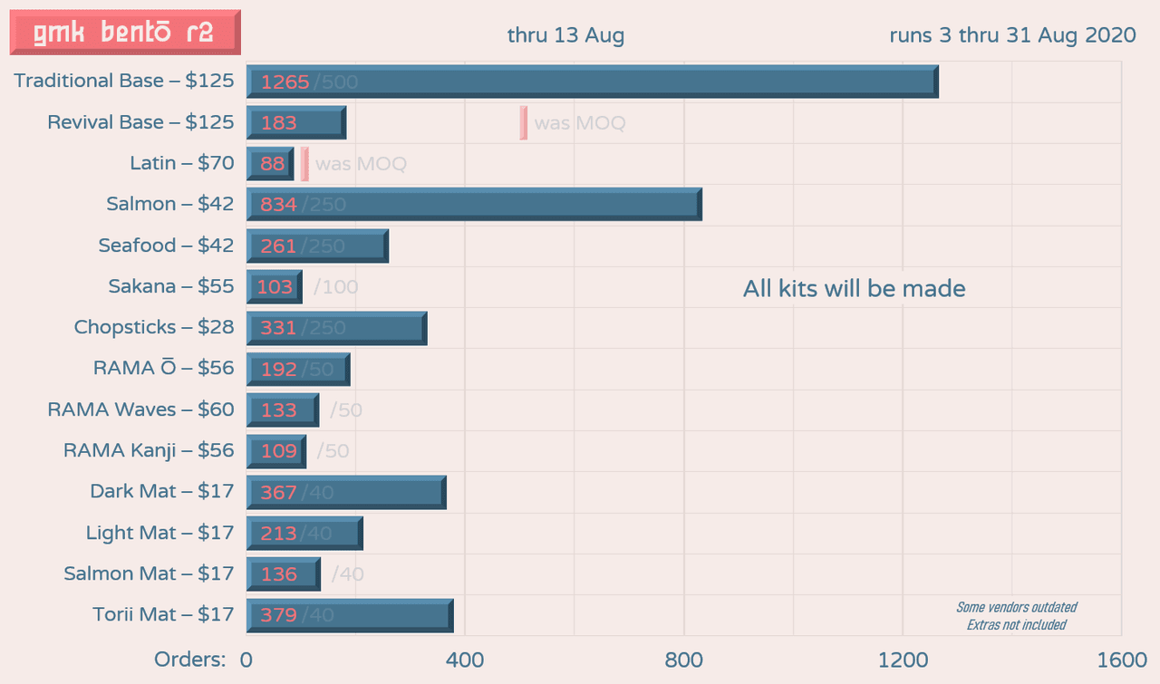 GMK Bentō round 2 image 44