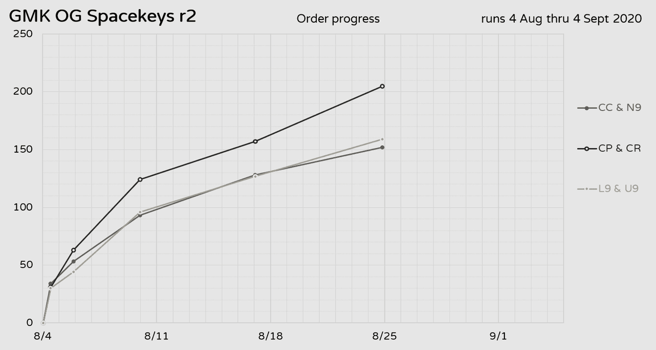GMK OG Spacekeys R2 image 9
