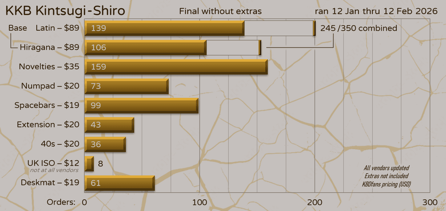 KKB Kintsugi Shiro - GB over - Production confirmed image 26
